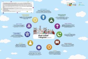 Valladolid - Exposición